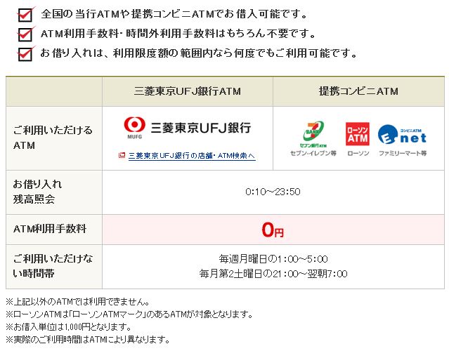 バンクイックのＡＴＭ利用手数料